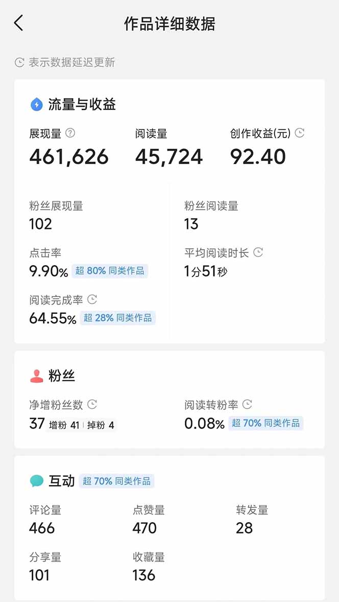 图片[3]-头条号托管躺赚项目，长期稳定，可做五年，每天十分钟，收益几百块-卓别林资源社