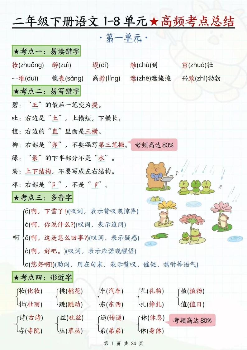 二下语文1-8单元高频考点总结（24页）-卓别林资源社
