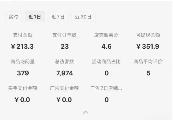 图片[1]-小红书虚拟店铺攻略，开店-上架-全自动发货出售学科虚拟资料完整流程-卓别林资源社