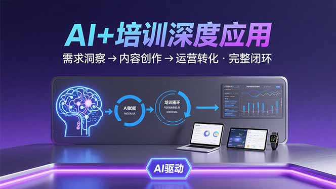 AI技术+培训领域深度应用：需求洞察-内容创作-运营转化  的完整闭环-卓别林资源社