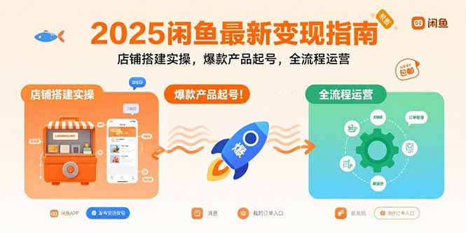 2025闲鱼最新变现指南：店铺搭建实操，爆款产品起号，全流程运营-卓别林资源社
