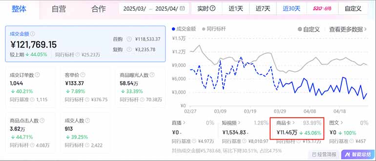 图片[1]-抖音小店全新模式 最新风口，日收入500-5000+！小白简单上手-卓别林资源社