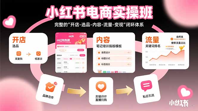 小红书电商实操班：完整的”开店-选品-内容-流量-变现”闭环体系-卓别林资源社