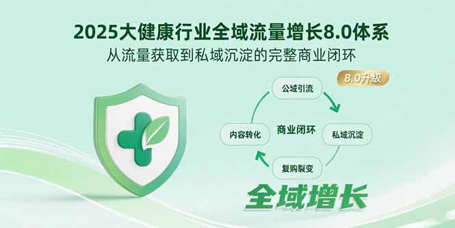 2025大健康行业全域流量增长8.0体系，从流量获取到私域沉淀的完整商业闭环-卓别林资源社