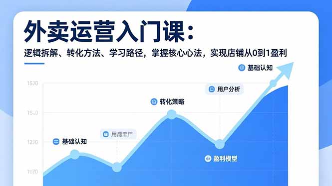 外卖运营入门课，逻辑拆解、转化方法、学习路径，掌握核心心法，实现店铺从0到1盈利-卓别林资源社
