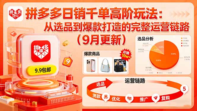 拼多多日销千单高阶玩法：从选品到爆款打造的完整运营链路(9月更新-卓别林资源社