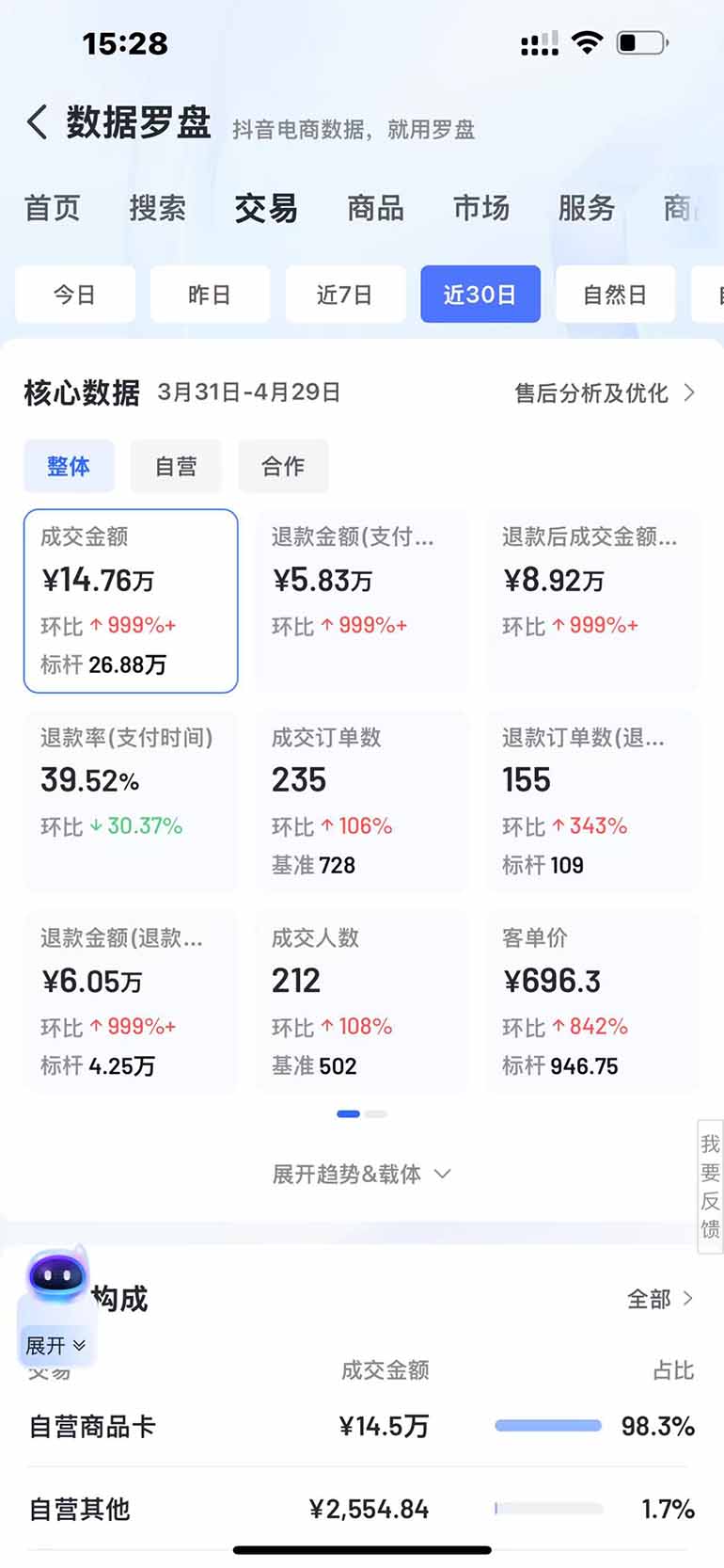 图片[3]-抖音小店全新模式 最新风口，日收入500-5000+！小白简单上手-卓别林资源社