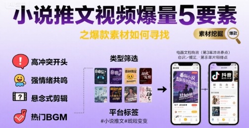 小说推文视频爆量5要素之爆款素材如何寻找-卓别林资源社