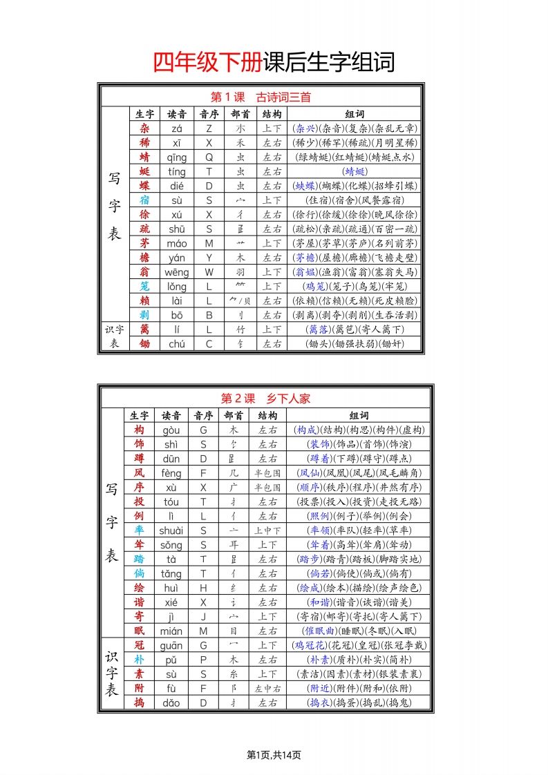 四年级下语文生字组词-卓别林资源社