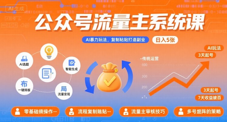公众号流量主系统课，AI暴力玩法，复制粘贴打造副业，日入5张 +【附工具指令】-卓别林资源社