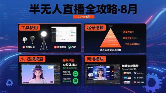 半无人直播全攻略-8月：工具使用+起号逻辑+违规规避,新增AI超体与跨境模块-卓别林资源社