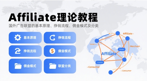 Affiliate理论教程，国外广告联盟的基本原理、挣钱流程、佣金模式及分类-卓别林资源社