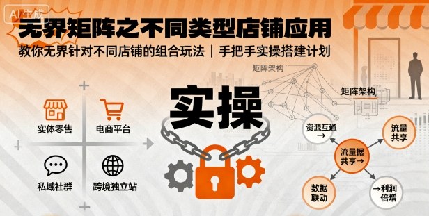 无界矩阵之不同类型店铺应用，教你无界针对不同类型店铺的组合玩法应用，手把手实操搭建计划-卓别林资源社