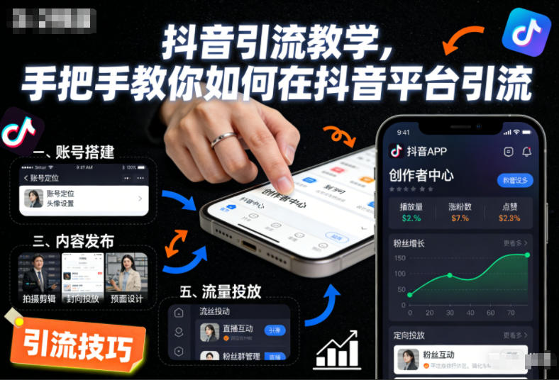 抖音引流教学,手把手教你如何在抖音平台引流-卓别林资源社