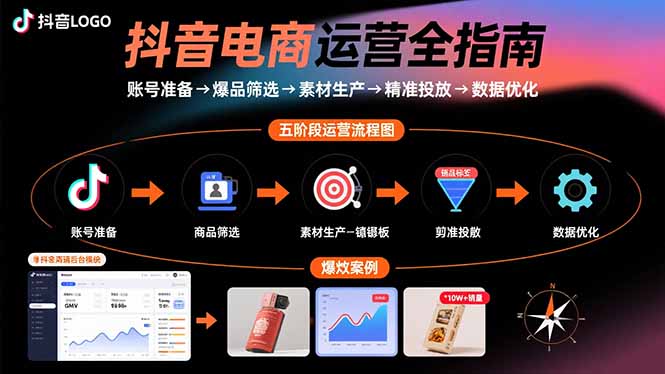 抖音电商运营全指南：账号准备→爆品筛选→素材生产→精准投放→数据优化-卓别林资源社