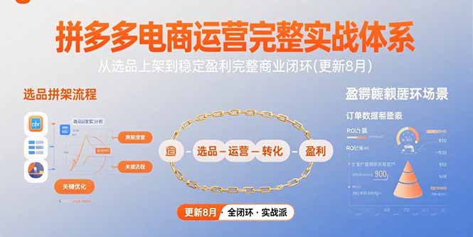 拼多多电商运营完整实战体系，从选品上架到稳定盈利完整商业闭环(更新8月-卓别林资源社
