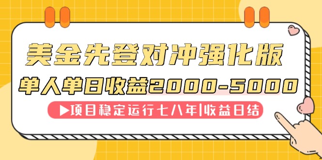 连续8年创单日收入NO.1项目，日收益2000-5000-卓别林资源社