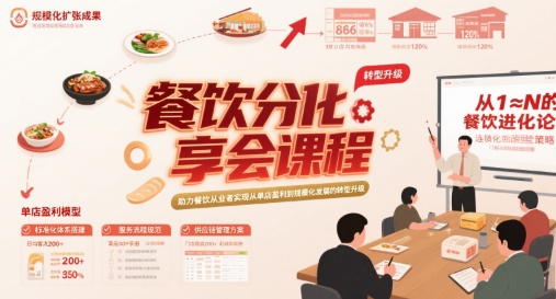 餐饮分享会课程，助力餐饮从业者实现从单店盈利到规模化发展的转型升级-卓别林资源社