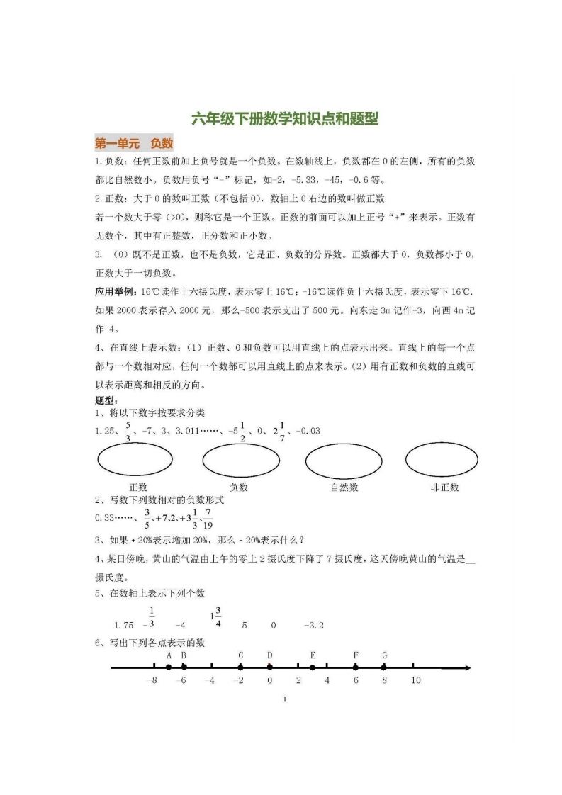 六下人教版数学全册知识要点-卓别林资源社