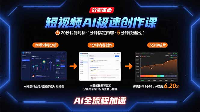 短视频AI极速创作课：20秒找到对标，1分钟搞定内容创作，5分钟快速出片-卓别林资源社