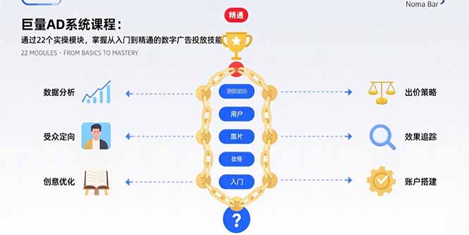 巨量AD系统课程：通过22个实操模块，掌握从入门到精通的数字广告投放技能-卓别林资源社