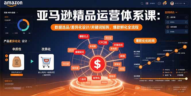 亚马逊精品运营体系课：数据选品/差异化设计/关键词矩阵，爆款孵化全流程-卓别林资源社