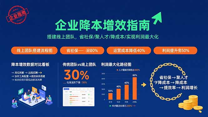 企业降本增效指南：搭建线上团队，省社保/聚人才/降成本/实现利润最大化-卓别林资源社
