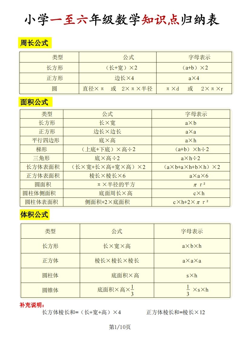 《知识点归纳表》六下数学【全国通用】-卓别林资源社