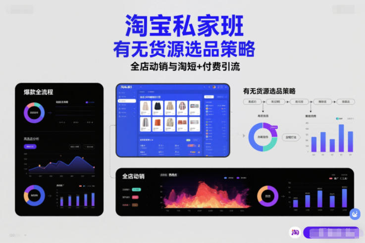 淘宝私家班，有无货源选品策略，高成功率爆款全流程打法，全店动销与淘短+付费引流(更新2026)-卓别林资源社