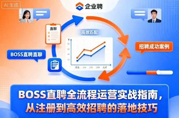 BOSS直聘全流程运营实战指南，从注册到高效招聘的落地技巧-卓别林资源社