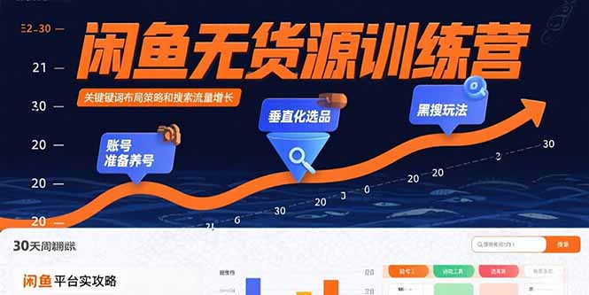 闲鱼无货源训练营：账号准备养号/垂直化选品/黑搜玩法，0基础30天盈利指南-卓别林资源社