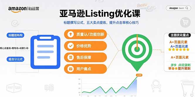 亚马逊Listing优化课，标题撰写公式，五大卖点提炼，提升点击率核心技巧-卓别林资源社