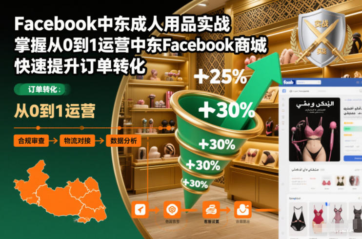 Facebook中东成人用品实战,掌握从0到1运营中东Facebook商城,快速提升订单转化-卓别林资源社