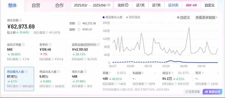 图片[2]-抖音小店全新模式 最新风口，日收入500-5000+！小白简单上手-卓别林资源社