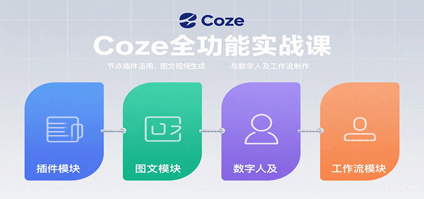 Coze全功能实战课：节点插件运用、图文视频生成与数字人及工作流制作-卓别林资源社