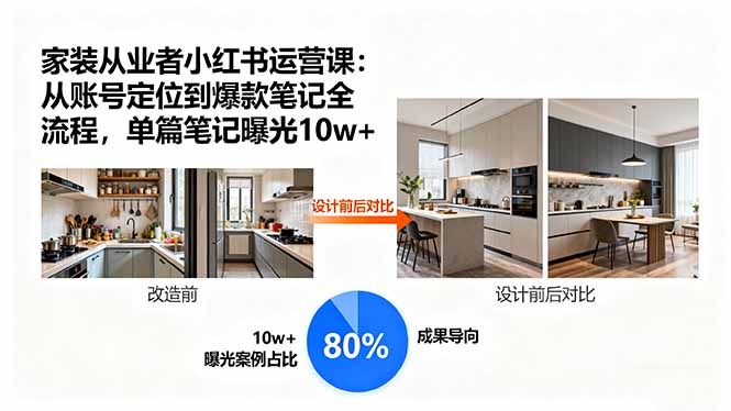 家装从业者小红书运营课：从账号定位到爆款笔记全流程，单篇笔记曝光10w+-卓别林资源社