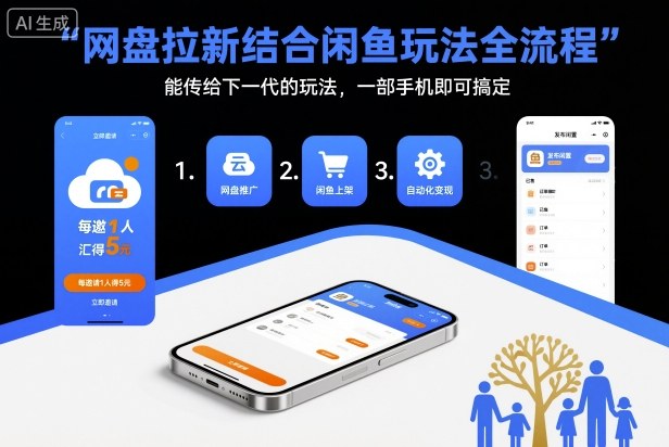 网盘拉新结合闲鱼玩法全流程，能传给下一代的玩法，一部手机即可搞定(附入口渠道以及实操教程)-卓别林资源社