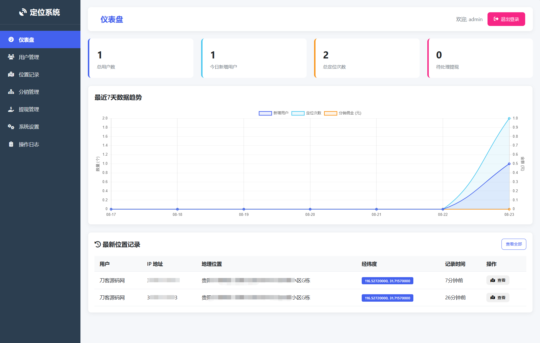 IP定位系统源码 二开版 新增分销功能-卓别林资源社