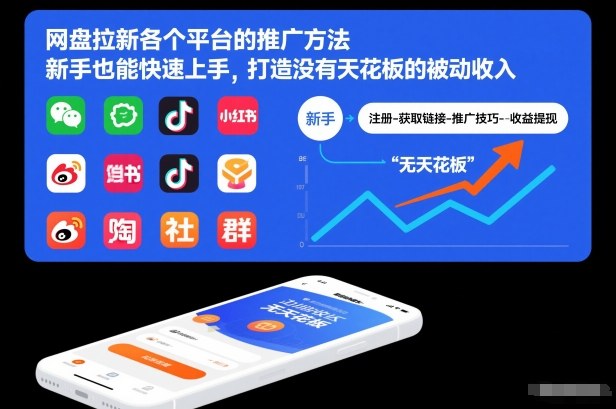 网盘拉新各个平台的推广方法，新手也能快速上手，打造没有天花板的被动收入-卓别林资源社