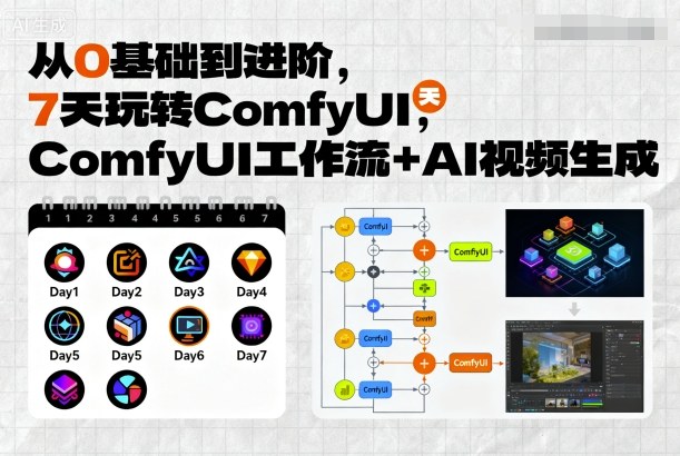 从0基础到进阶，7天玩转ComfyUI，Comfyui工作流+AI视频生成-卓别林资源社
