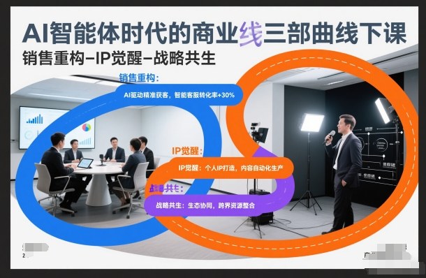 AI智能体时代的商业三部曲线下课，销售重构-IP觉醒-战略共生-卓别林资源社