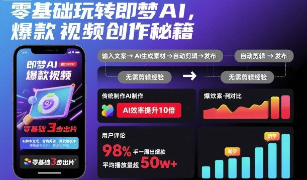 零基础玩转即梦AI，爆款视频创作秘籍-卓别林资源社