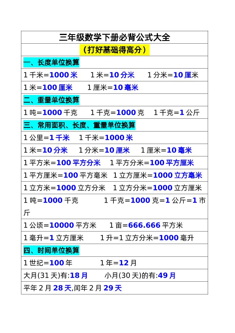 三年级数学下册必背公式大全(1)-卓别林资源社