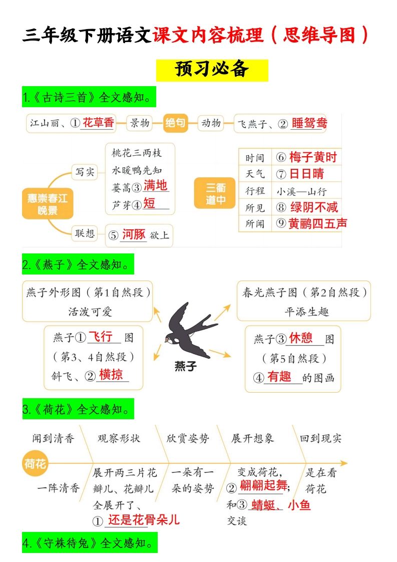 三下语文课文内容梳理（思维导图）14页-卓别林资源社