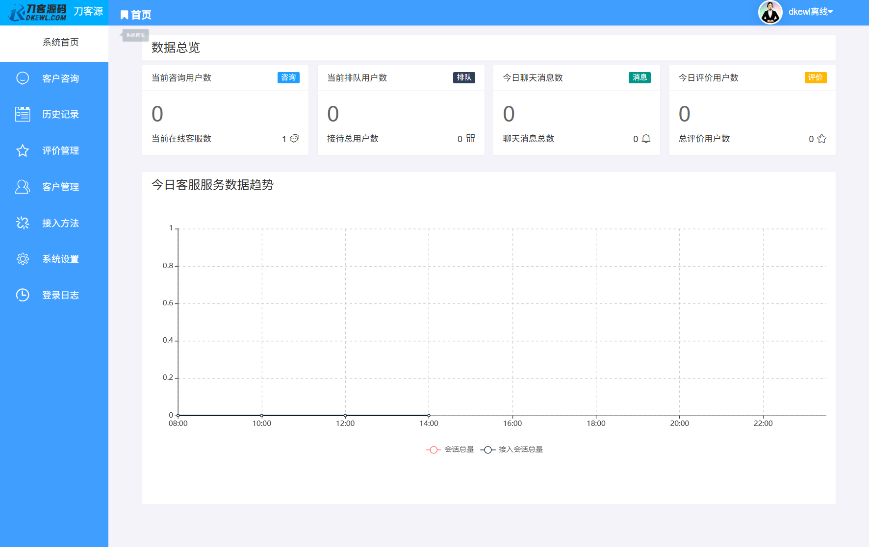 最新PHP客服系统源码 | 多商户客服 | 在线客服系统源码 附教程-卓别林资源社