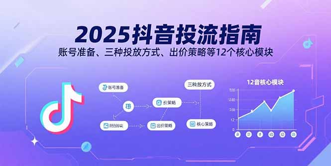 2025抖音投流指南，账号准备、三种投放方式、出价策略等12个核心模块-卓别林资源社