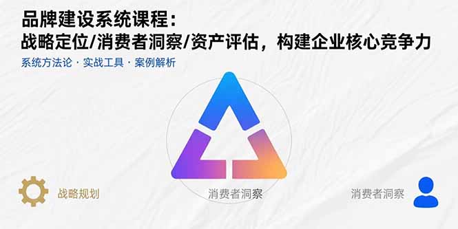 品牌建设系统课程：战略定位/消费者洞察/资产评估，构建企业核心竞争力-卓别林资源社