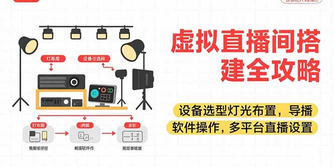 虚拟直播间搭建全攻略，设备选型灯光布置，导播软件操作，多平台直播设置-卓别林资源社