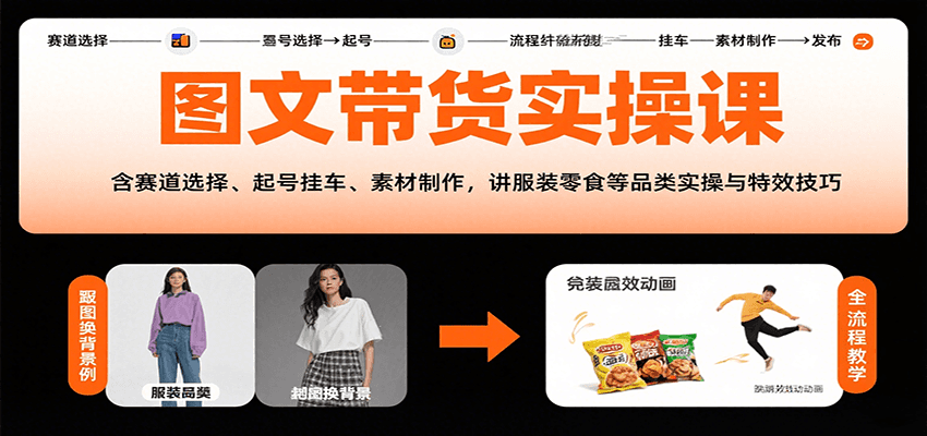 图文带货实操课，含赛道选择、起号挂车、素材制作，讲服装零食等品类实操与特效技巧-卓别林资源社