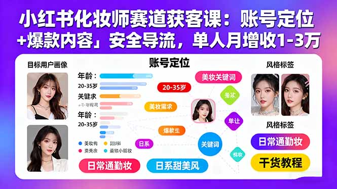 小红书化妆师赛道获客课：账号定位＋爆款内容＋安全导流，单人月增收1-3万-卓别林资源社